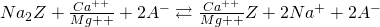 Na_2Z + \frac{Ca^{++}}{Mg{++}} + 2A^- \rightleftarrows \frac{Ca^{++}}{Mg{++}} Z + 2Na^+ + 2A^-