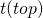 t(top)
