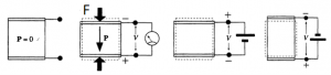 Read more about the article दाबविद्युत पदार्थ (Piezoelectric Materials)