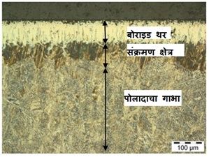Read more about the article पोलादाचे बोरॉनीकरण (Steel Boronizing)