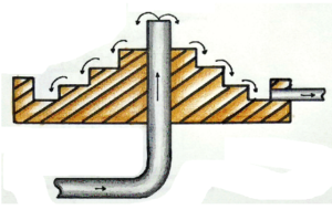 Read more about the article जलशुद्धीकरण प्रक्रिया (Water Purification Process)