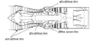 Read more about the article लेपन (Coating)
