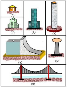 Read more about the article भूकंपाचा सामना करण्यासाठी सुनम्य इमारती (Flexibility of Buildings Affects Earthquake Response)