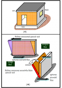 Read more about the article विटबांधकामाच्या घरांची भूकंपादरम्यान वर्तणूक (Brick Masonry behavior during Earthquake)