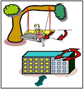 Read more about the article भूकंप आणि पीळ (Building’s Twist During Earthquakes)