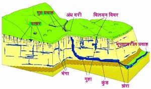 अंध दरी (Blind Valley)