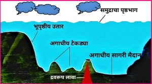 अगाधीय टेकडी (Abyssal Hill)