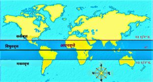 अयनवृत्ते (Tropics)