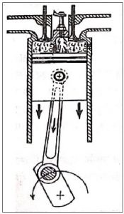 Read more about the article चार धावी पेट्रोल एंजिनाचे कार्य (Working of four stroke petrol engine)