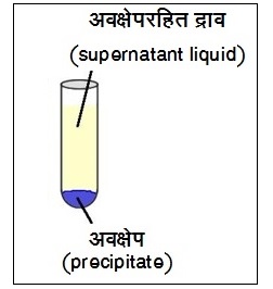 अवक्षेपण, रासायनिक (Chemical Precipitation)