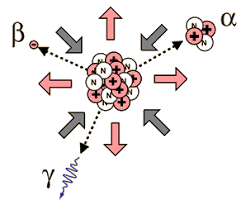 Read more about the article किरणोत्सर्गाचा इतिहास (Historical background of Radioactivity)