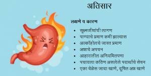 अतिसार (Diarrhoea)