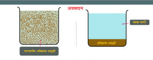 अवसादन (Sedimentation)