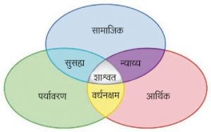 अजेन्डा-२१ (Agenda-21)