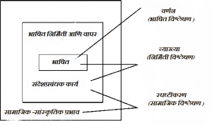Read more about the article चिकित्सक संदेशप्रबंधक विश्लेषण (Critical Discourse Analysis)