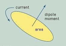 Read more about the article न्यूक्लीय मॅग्नेटाॅन (Nuclear Magneton)