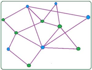 Read more about the article फिरत्या विक्रेत्याची समस्या (Travelling Salesman Problem)