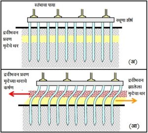 Read more about the article भूकंपरोधक इमारतींच्या पायाचे बांधकाम (Foundation’s Construction of Earthquake Resistant Buildings)