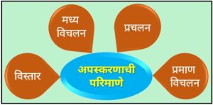 Read more about the article अपस्करणाची परिमाणे (Measures of Dispersion)