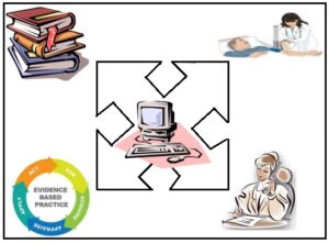 Read more about the article परिचर्या क्षेत्रात संगणकाची उपयुक्तता (The Usefulness of Computer in Nursing field)