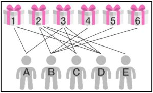 Read more about the article हॉलचे ‘विवाह’ प्रमेय (Hall’s Marriage Theorem)