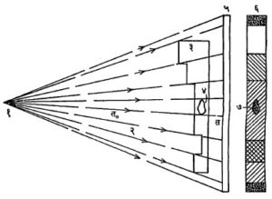 Read more about the article धातूंचे परीक्षण (Metal Testing & Analysis)