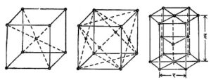 Read more about the article धातूंची संरचना (Metallography)