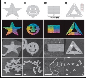 Read more about the article अब्जांश रोबॉट (Nano-Robot)