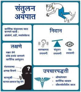 Read more about the article संतुलन अवपात (Balance disorders)
