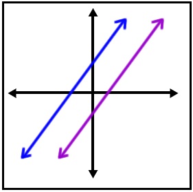 Read more about the article समांतर रेषा (Parallel Lines)