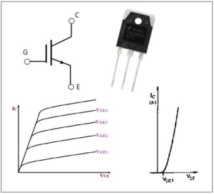 Read more about the article निरोधित गेट द्विध्रुवी ट्रँझिस्टर  (Insulated-gate bipolar transistor, IGBT)