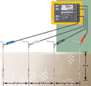 Read more about the article विद्युत उपकेंद्रीय भूसंपर्कन- रोधकता संकल्पना (Substation Earthing – concept of Resistivity)