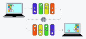 टीसीपी/आयपी (TCP/IP)