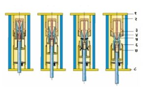Read more about the article उच्च व अतिउच्च दाबाकरिता उपयुक्त स्विचगिअर : मंडल खंडक (HV & EHV Switchgear : Circuit Breaker)