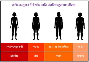 क्षुधानाश (Anorexia)