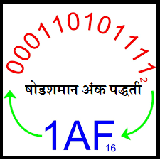 षोडशमान अंक पद्धती (Hexadecimal Number System)