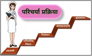 Read more about the article परिचर्या प्रक्रिया (NURSING PROCESS)